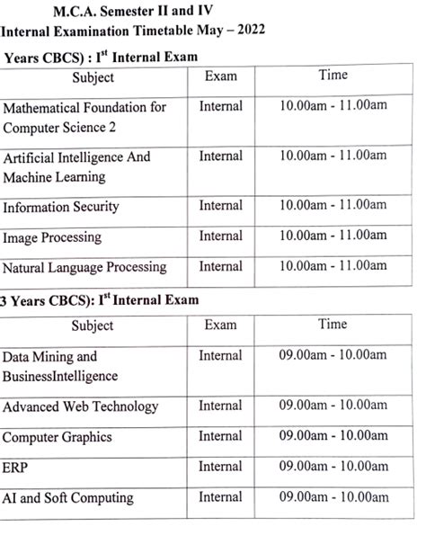 Examination – University of Mumbai.